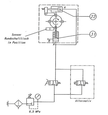 Anschluss Rundschalttisch